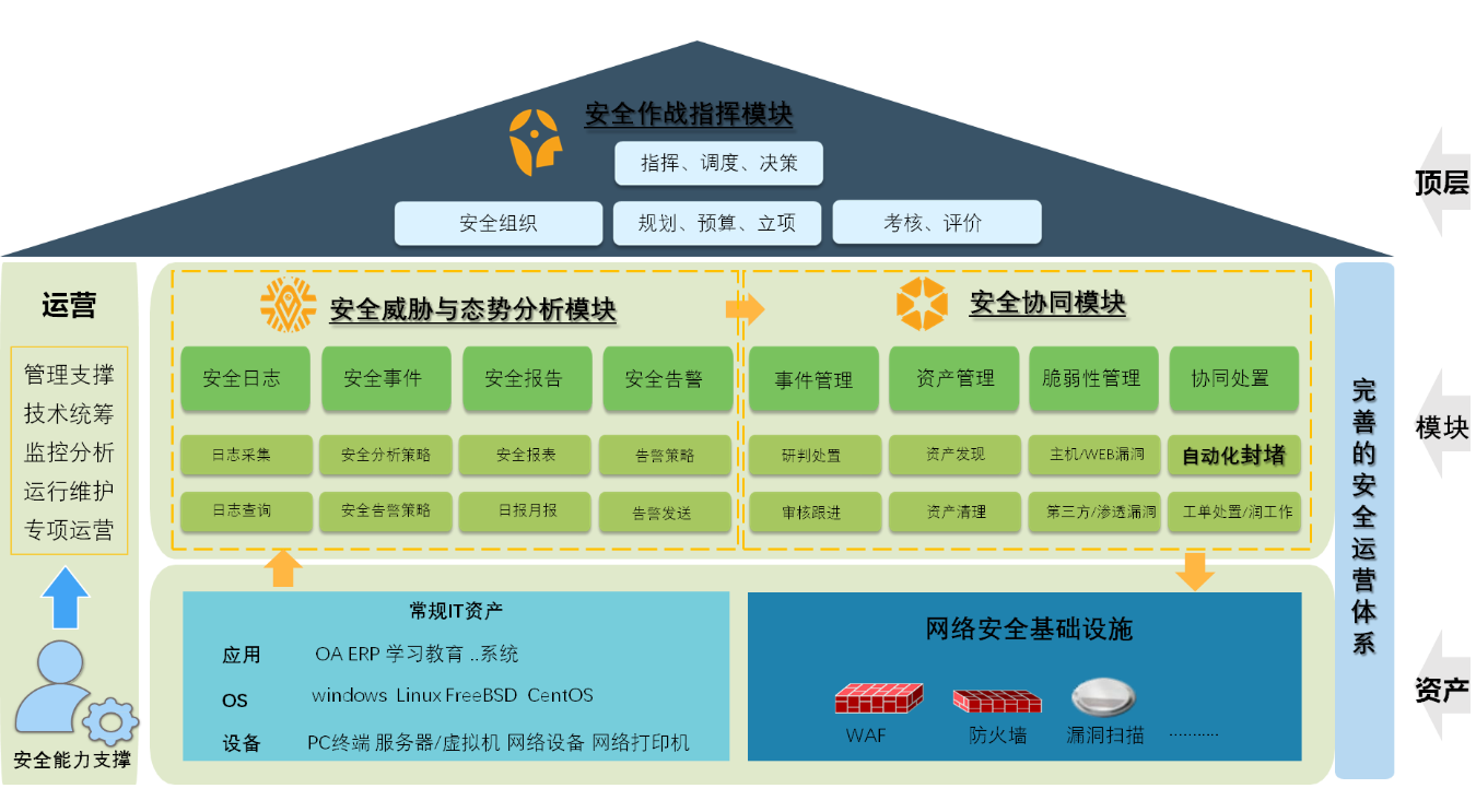 安全运营平台