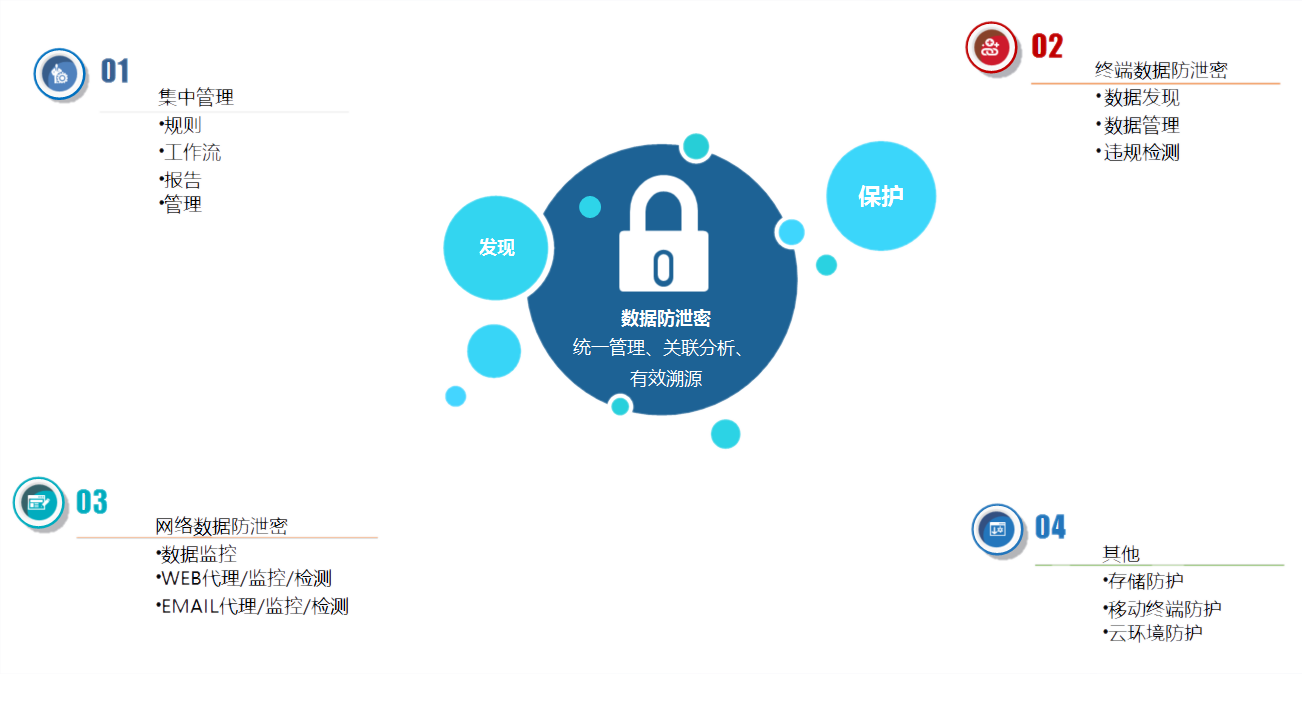 数据防泄密方案