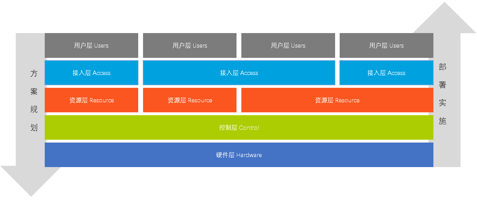 桌面云解决方案